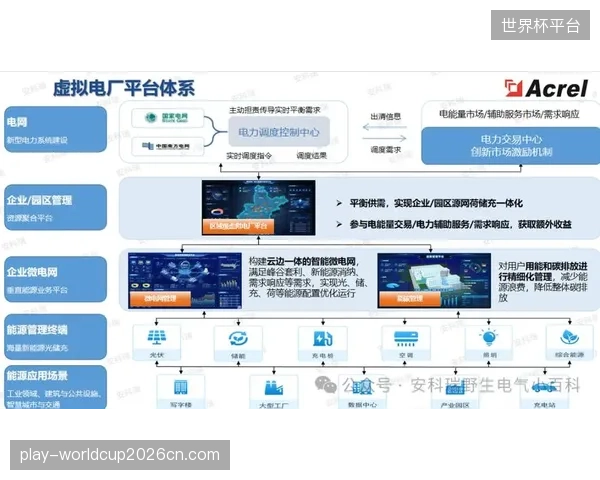 将体育场馆富余电力聚合入虚拟电厂，参与电网辅助服务市场正成为新的营收来源